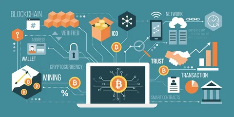  blockchain technology 